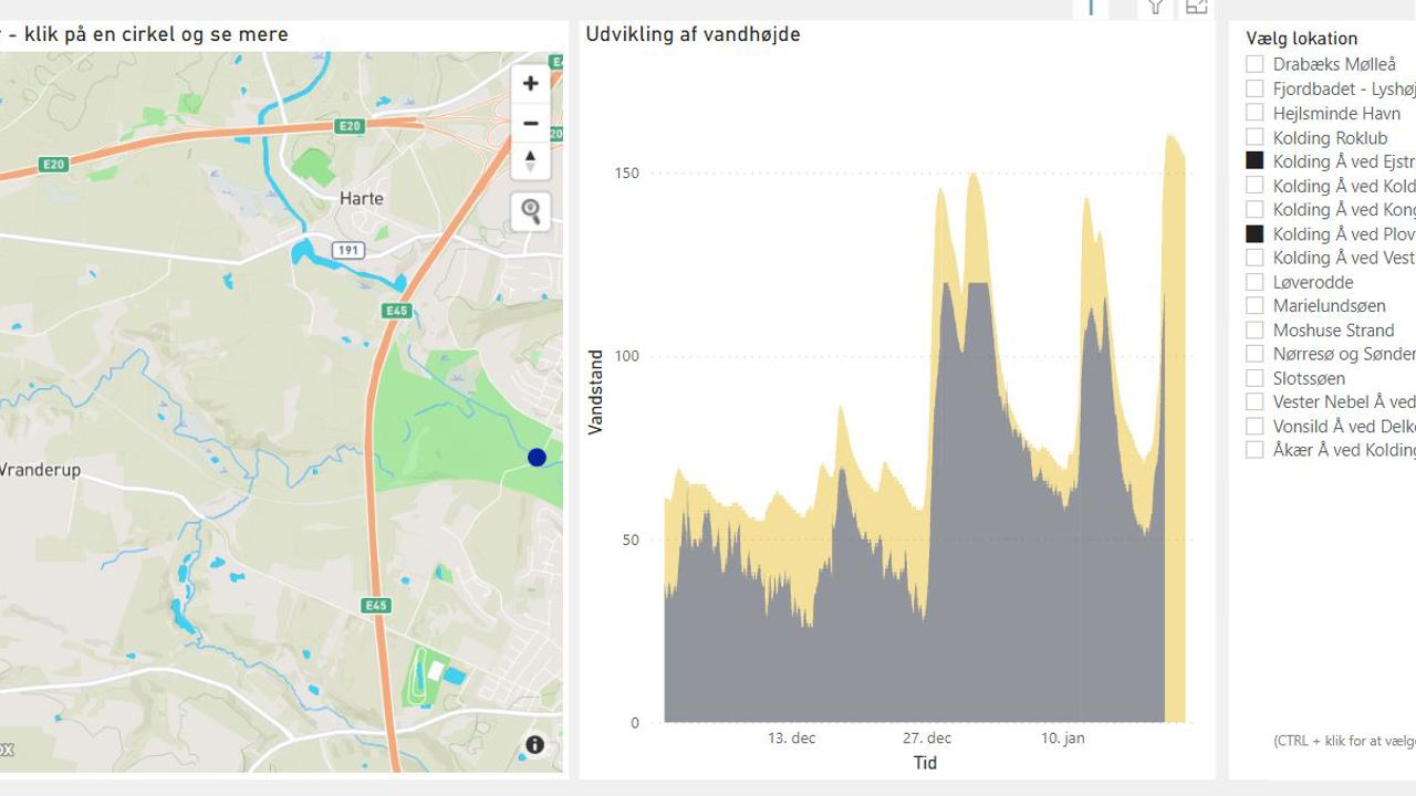 Nye Vandstandsmålerer Ved Kolding