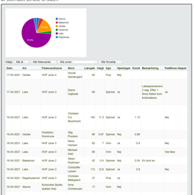 Screenshot 2021 04 17 Her Følger Du De Seneste Fangster I 2021 I Storå