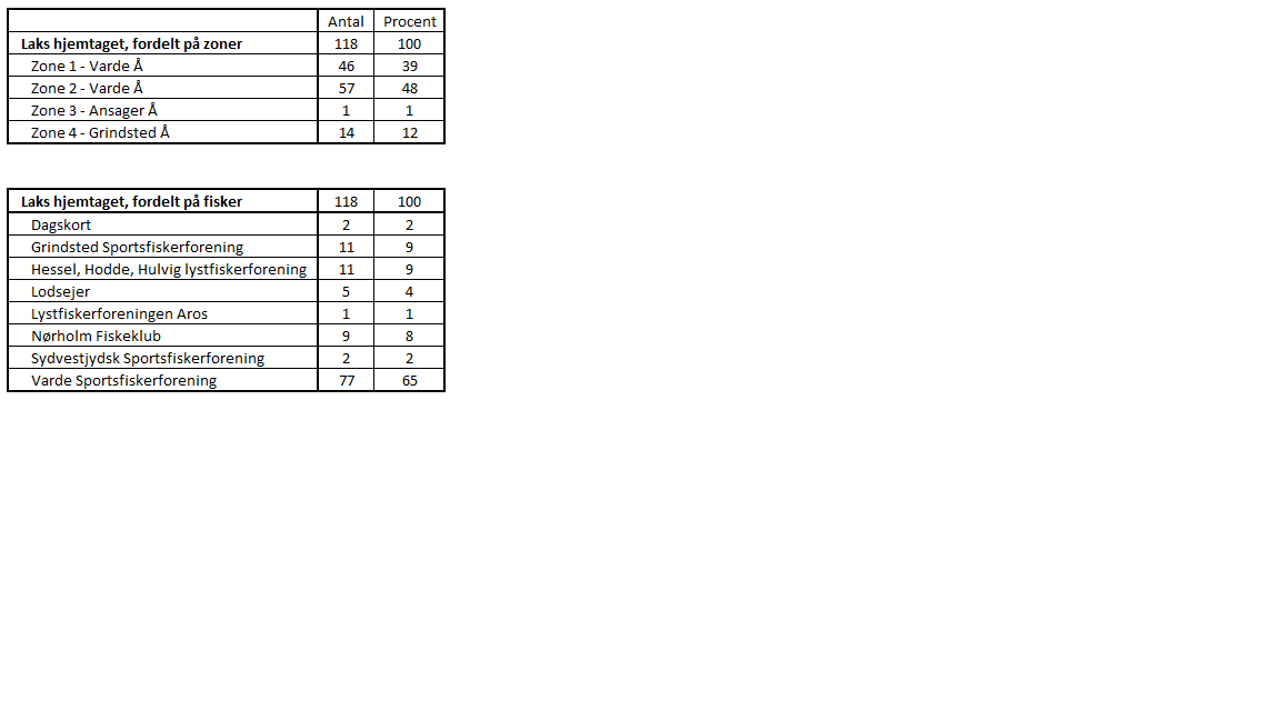 Stor Kvote Hjemtagne