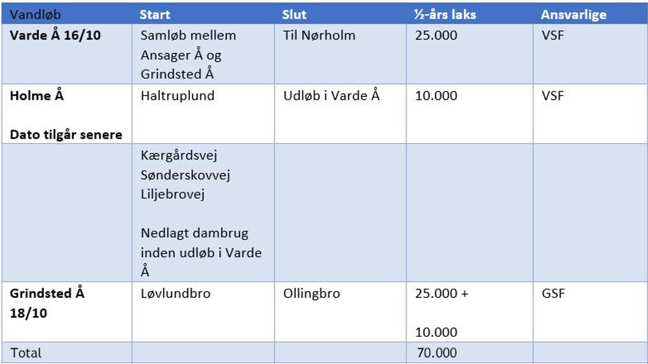 Lakseudsætning 2023