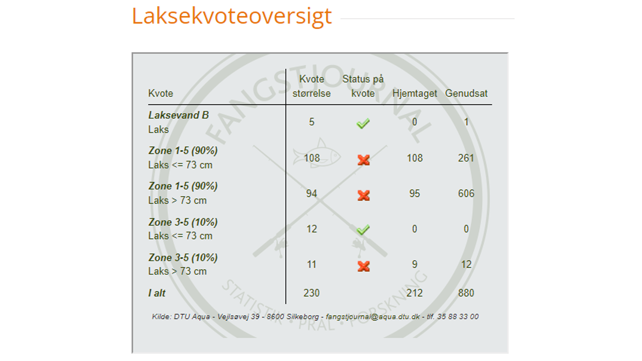 Laksestop Okt 22 (1)